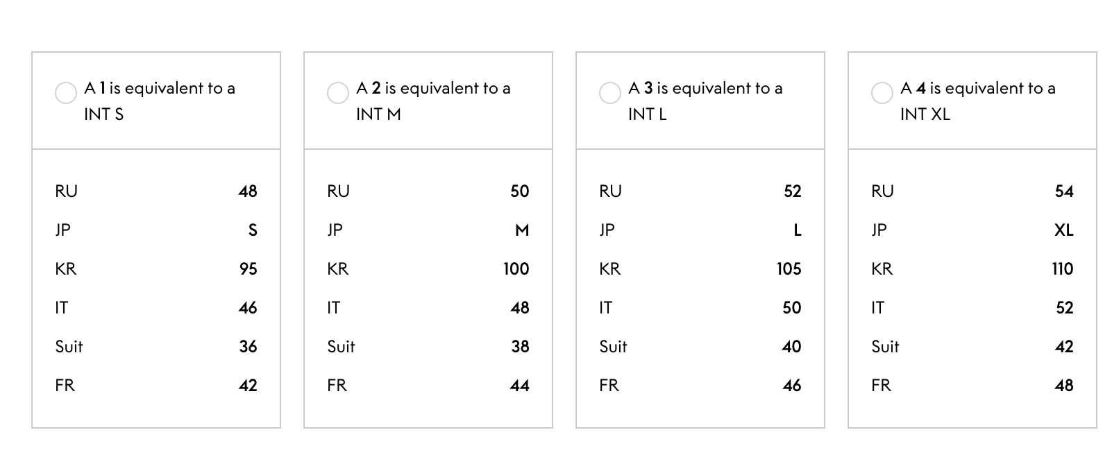 THOM BROWNE SIZE CHART